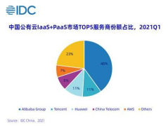 口径一换 亚马逊云科技中国公有云市场排名秒升至第二
