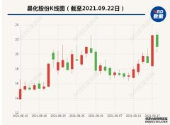 史无前例！江苏、浙江、云南…多省工厂竟因同一个原因停产，发生了什么？