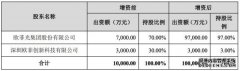 欧菲光：拟对子公司江西晶超增资9亿元